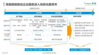 中國數(shù)據(jù)即服務(wù)（DaaS）市場(chǎng)專題分析 數(shù)據(jù)處理服務(wù)的機(jī)遇與挑戰(zhàn)