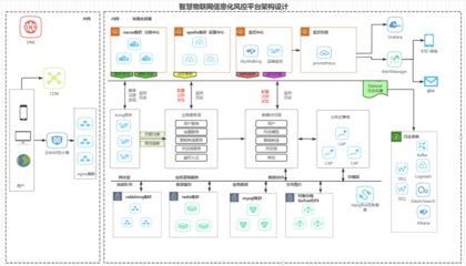 供應(yīng)鏈金融智能化 以物聯(lián)網(wǎng)為核心，結(jié)合邊緣計(jì)算優(yōu)化傳統(tǒng)授信風(fēng)控體系的數(shù)據(jù)處理服務(wù)