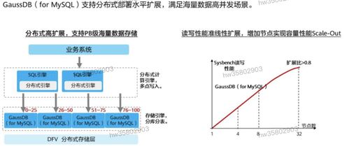 HCIP學(xué)習(xí)筆記 數(shù)據(jù)庫服務(wù)規(guī)劃之?dāng)?shù)據(jù)處理服務(wù)