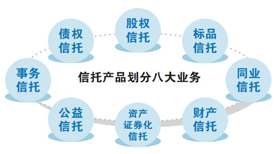 信托“八大業(yè)務(wù)”分類試點啟動，股權(quán)信托能否成為早期投資的“活水”？
